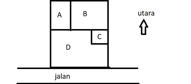 Disewakan Gudang Di Bobotsari - Pinggir Jalan Raya